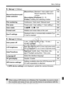 Page 353353
Menu Settings
5: Set-up 1  (Yellow)Page
5: Set-up 2  (Yellow)
*If [GPS device setting ] is not displayed, upda te the camera firmware.
Record function+card/
folder selection
[
Record func. ] Standard / Auto  switch card / Record separately / Record to 
multiple
[Record/play ] [Playback] f / g
[ Folder ] Creating and selecting a folder
11 6
11 8
150
File numbering
Continuous / Auto reset / Manual reset154
File name
Preset code / User sett ing 1 / User setting 2152
Auto rotate
On zD  / On D / Off280...