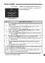 Page 371371
If there is a problem with the camera, an 
error message will appear. Follow the on-
screen instructions.
* If the error still persists, write down the error number and contact your 
nearest Canon Service Center.
Error Codes
No.Error Message & Solution
01
Communications between the camera  and lens is faulty. Clean the 
lens contacts.
Î Clean the electrical contacts on  the camera and lens or use a 
Canon lens (p.15, 18).
02
Card * cannot be accessed. Rein sert/change card * or format 
card * with...