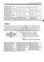 Page 8383
Lenses and Usable AF Points
Autofocusing with only 47 points is possible. (Not possible with all 61 
AF points.) All of the AF area selection modes are selectable. During 
automatic AF point selection, the outer frame marking the AF area 
(Area AF frame) will be different from 61-point automatic selection AF.
: Cross-type AF point. Subject  tracking is superior and high-
precision focusing is achieved.
: AF points sensitive to horizontal 
lines.
: Disabled AF points (not displayed).
EF70-200mm f/2.8L...