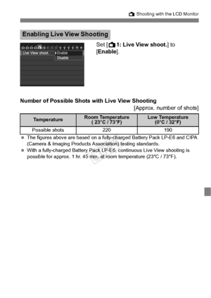 Page 105105
A Shooting with the LCD Monitor
Set [A1: Live View shoot.] to 
[Enable ].
Number of Possible Shots with Live View Shooting [Approx. number of shots]
 The figures above are based on a fully- charged Battery Pack LP-E6 and CIPA 
(Camera & Imaging Products As sociation) testing standards.
  With a fully-charged Battery Pack LP-E6, continuous  Live View shooting is 
possible for approx. 1 hr . 45 min. at room temperature (23°C / 73°F).
Enabling Live View Shooting
Te m p e r a t u r eRoom Temperature
( 23...
