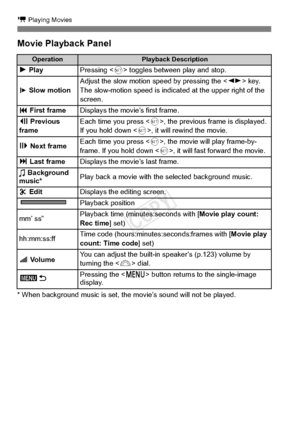 Page 124k Playing Movies
124 Movie Playback Panel
* When background music is set, the movie’s sound will not be played.
OperationPlayback Description
7 PlayPressing < 0> toggles between play and stop.
8 Slow motionAdjust the slow motion  speed by pressing the < U> key. 
The slow-motion speed is indica ted at the upper right of the 
screen.
5  First frameDisplays the movie’s first frame.
3  Previous 
frameEach time you press < 0>, the previous frame is displayed. 
If you hold down , it will rewind the movie.
6...