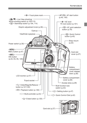 Page 1717
Nomenclature
 Focal plane mark
 
Menu button (p.47)  
Info button 
(p.44, 53, 55, 120) Dioptric adjustment knob (p.39)
Eyecup 
Power switch (p.30)
LCD monitor (p.47) Tripod socket
 Index/Magnify/Reduce
button (p.121/122)
 Playback button (p.120)
 Multi-controller (p.43)
 Erase button (p.125)  Quick Control Dial (p.42) Setting button (p.47) Multi function lock 
switch (p.43)
Access lamp (p.29)Battery compartment
cover (p.26) Card slot
cover (p.27)
Strap mount
(p.23)
 Quick Control 
button (p.45)
 AF...