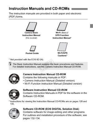 Page 55
The instruction manuals are provided in both paper and electronic 
(PDF) forms.
* Not provided with the EOS 6D (N).
Camera Instruction Manual CD-ROM
Contains the following manuals in PDF:
• Camera Instruction Manual (Detailed version)
• Wi-Fi Function Instruction Manual (Detailed version)
Software Instruction Manual CD-ROM
Contains Instruction Manuals in  PDF for the software in the 
Software CD-ROM.
* Instructions for viewing the Instruction  Manual CD-ROMs are on pages 128 and 
135.
Software CD-ROM...