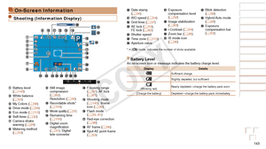 Page 143143
Before Use
Basic Guide
Advanced Guide
Camera Basics
Auto Mode / Hybrid 
Auto Mode
Other Shooting 
Modes
P Mode
Playback Mode
Wi-Fi Functions
Setting Menu
Accessories
Appendix
Index
Before Use
Basic Guide
Advanced Guide
Camera Basics
Auto Mode / Hybrid 
Auto Mode
Other Shooting 
Modes
P Mode
Playback Mode
Wi-Fi Functions
Setting Menu
Accessories
Appendix
Index
On-Screen Information
Shooting (Information Display)
 Battery level 
(=  143) White balance 
(=  55) My Colors (=  56) Drive mode (=  34) Eco...