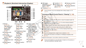 Page 144144
Before Use
Basic Guide
Advanced Guide
Camera Basics
Auto Mode / Hybrid 
Auto Mode
Other Shooting 
Modes
P Mode
Playback Mode
Wi-Fi Functions
Setting Menu
Accessories
Appendix
Index
Before Use
Basic Guide
Advanced Guide
Camera Basics
Auto Mode / Hybrid 
Auto Mode
Other Shooting 
Modes
P Mode
Playback Mode
Wi-Fi Functions
Setting Menu
Accessories
Appendix
Index
Playback (Detailed Information Display)
 Movies 
(=  26, 65), 
High-speed burst 
(=
  50), Switch 
display (GPS 
information) 
(=
  66)...