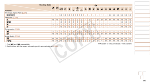 Page 147147
Before Use
Basic Guide
Advanced Guide
Camera Basics
Auto Mode / Hybrid 
Auto Mode
Other Shooting 
Modes
P Mode
Playback Mode
Wi-Fi Functions
Setting Menu
Accessories
Appendix
Index
Before Use
Basic Guide
Advanced Guide
Camera Basics
Auto Mode / Hybrid 
Auto Mode
Other Shooting 
Modes
P Mode
Playback Mode
Wi-Fi Functions
Setting Menu
Accessories
Appendix
Index
Shooting Mode
Function4
G IP t N
Still Image Aspect Ratio (=  35)
   – –O O O O O O– – – – *1–O O O O O OResolution (=  35)O O O O O O O O–O–O...