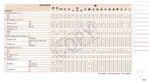 Page 149149
Before Use
Basic Guide
Advanced Guide
Camera Basics
Auto Mode / Hybrid 
Auto Mode
Other Shooting 
Modes
P Mode
Playback Mode
Wi-Fi Functions
Setting Menu
Accessories
Appendix
Index
Before Use
Basic Guide
Advanced Guide
Camera Basics
Auto Mode / Hybrid 
Auto Mode
Other Shooting 
Modes
P Mode
Playback Mode
Wi-Fi Functions
Setting Menu
Accessories
Appendix
Index
Shooting Mode
Function4
G IP t N
AF-assist Beam (=  38)
OnO O O O O O O O O O O O O O O O O O–OOffO O O O O–O O O O O O O O O O O O O OFlash...