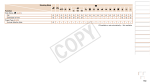 Page 150150
Before Use
Basic Guide
Advanced Guide
Camera Basics
Auto Mode / Hybrid 
Auto Mode
Other Shooting 
Modes
P Mode
Playback Mode
Wi-Fi Functions
Setting Menu
Accessories
Appendix
Index
Before Use
Basic Guide
Advanced Guide
Camera Basics
Auto Mode / Hybrid 
Auto Mode
Other Shooting 
Modes
P Mode
Playback Mode
Wi-Fi Functions
Setting Menu
Accessories
Appendix
Index
Shooting Mode
Function4
G IP t N
Date Stamp   (=  34)
OffO O O O O O O O O O O O O O O O O O O ODate/Date & TimeO–O O O O O O– – – – – – – – –O...