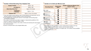 Page 154154
Before Use
Basic Guide
Advanced Guide
Camera Basics
Auto Mode / Hybrid 
Auto Mode
Other Shooting 
Modes
P Mode
Playback Mode
Wi-Fi Functions
Setting Menu
Accessories
Appendix
Index
Before Use
Basic Guide
Advanced Guide
Camera Basics
Auto Mode / Hybrid 
Auto Mode
Other Shooting 
Modes
P Mode
Playback Mode
Wi-Fi Functions
Setting Menu
Accessories
Appendix
Index
Number of Shots/Recording Time, Playback Time
Number of ShotsApprox. 190
Eco Mode On Approx. 280
Movie Recording Time*
1Approx. 35 minutes...