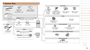 Page 159159
1
2
3
4
5
6
7
8
9
10
Cover 
Before Use
Common Camera 
Operations
Advanced Guide
Camera Basics
Auto Mode / 
Hybrid Auto Mode
Other Shooting 
Modes
Tv, Av, M, C1, 
and C2 Mode
Playback Mode
Wi-Fi Functions
Setting Menu
Accessories
Appendix
Index
Basic Guide
P Mode
System Map
Neck Strap Battery Pack
NB-10L*1(with terminal cover) Battery Charger
CB-2LC/CB-2LCE*1
USB Cable (camera end: Mini-B)*2
Memory Card Card Reader Windows/
Macintosh  Computer
TV/Video  System
AC Adapter  Kit
ACK
-DC80
Included...