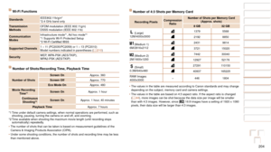 Page 204204
1
2
3
4
5
6
7
8
9
10
Cover 
Before Use
Common Camera 
Operations
Advanced Guide
Camera Basics
Auto Mode / 
Hybrid Auto Mode
Other Shooting 
Modes
Tv, Av, M, C1, 
and C2 Mode
Playback Mode
Wi-Fi Functions
Setting Menu
Accessories
Appendix
Index
Basic Guide
P Mode
Number of 4:3 Shots per Memory Card
Recording Pixels Compression 
Ratio Number of Shots per Memory Card 
(Approx. shots)
8 GB 32 GB
 (Large)
12M/4000x30001379 5568
21928850
 (Medium 1)
6M/2816x21122431 9814
372115020
 (Medium 2)...