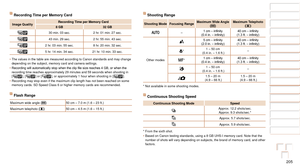 Page 205205
1
2
3
4
5
6
7
8
9
10
Cover 
Before Use
Common Camera 
Operations
Advanced Guide
Camera Basics
Auto Mode / 
Hybrid Auto Mode
Other Shooting 
Modes
Tv, Av, M, C1, 
and C2 Mode
Playback Mode
Wi-Fi Functions
Setting Menu
Accessories
Appendix
Index
Basic Guide
P Mode
Shooting Range
Shooting Mode Focusing Range Maximum Wide Angle 
(j) Maximum Telephoto 
(i)
– 1	cm	–	infinity	 
(0.4	in.	–	infinity) 40	cm	–	infinity	 
(1.3	ft.	–	infinity)
Other modes
5	cm	–	infinity	 
(2.0	in.	–	infinity) 40	cm	–	infinity...