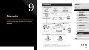 Page 158158
System Map
Wrist StrapBattery Pack
NB-13L*1Battery Charger
CB-2LH/CB-2LHE*1
USB Cable (camera end: Mini-B)*2
Memory Card Card Reader Computer
TV/Video System
AC Adapter Kit
ACK-DC110
Included Accessories
Power
Cables
HDMI Cable
(camera end: Type D)*
3
Stereo AV Cable  AVC-DC400ST
Flash Unit PictBridge-Compatible Printers
High-Power Flash HF-DC2 Waterproof Case
WP-DC54Cases
*1
 Also available for purchase separately.
*2 A genuine Canon accessory is also available (Interface Cable IFC-400PCU).
*3 Use a...