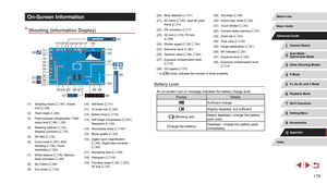 Page 179179
(20) Blink detection (= 51)
(21)
 AF frame ( = 83), Spot AE point 
frame ( = 74)
(22)
 DR correction ( = 77)
(23)
 AE lock ( = 74), FE lock 
( = 89)
(24)
 Shutter speed ( = 93, = 94)
(25)
 Electronic level ( = 50)
(26)
 Aperture value ( = 94, = 94)
(27)
 Exposure compensation level 
( = 74)
(28)
 ISO speed ( = 75) (29)
 Grid lines (
= 99)
(30)
 Hybrid Auto mode ( = 36)
(31)
 Touch Shutter ( = 42)
(32)
 Camera shake warning ( = 37)
(33)
 Zoom bar ( = 34)
(34)
 Time zone ( = 152)
(35)
 Image...