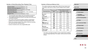 Page 195195
Number of Shots per Memory Card
The number of shots at an aspect ratio (= 48) of 3:2 per memory card 
is as follows. Note that the number of shots available varies by aspect 
ratio.
Recording Pixels Compression 
Ratio Number of Shots per Memory 
Card (Approx. shots)
8
 GB 32 GB
 (Large)
20M/
5472x3648852 3441
1379 5568
 (Medium 1)
12M/
4320x28801320 5329
20988472
 (Medium 2)
4M/2304x15364234 17091
744230040
 (Small)
0.3M/720x48024562 99135
35089141622
RAW Images
5472x3648 –
342 1385
 ●The values in...