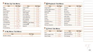 Page 203203
1
2
3
4
5
6
7
8
9
10
Cover 
Before Use
Common Camera 
Operations
Advanced Guide
Camera Basics
Auto Mode / 
Hybrid Auto Mode
Other Shooting 
Modes
Tv, Av, M, and 
C Mode
Playback Mode
Wi-Fi Functions
Setting Menu
Accessories
Appendix
Index
Basic Guide
P Mode
3 Set Up Tab Menu
Item Ref. Page
ItemRef. Page
Mute =
  157Create Folder
=  162
Volume =
  157Units
=  162
Sound Options =
  157Electronic Level
=  162
Hints & Tips =
  158Video	System
=  172
Date/Time =
  15Ctrl via HDMI
=  170
Time Zone =...