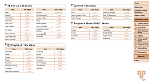 Page 127127
1
2
3
4
5
6
7
8
9
Cover 
Before Use
Common Camera 
Operations
Advanced Guide
Camera Basics
Auto Mode
Other Shooting 
Modes
P Mode
Playback Mode
Setting Menu
Accessories
Appendix
Index
Basic Guide
Tv, Av, and M 
Mode
3 Set Up Tab Menu
Item Ref. Page
ItemRef. Page
Mute =
  88Format
=  91, 92
Volume =
  88File Numbering
=  92
Hints & Tips =
  88Create Folder
=  93
Date/Time =
  14Units
=  93
Time Zone =
  89Video	System
=  99
Lens Retract =
  90Eye-Fi Settings
=  111
Eco Mode =
  90Certification	Logo...