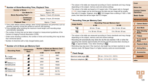 Page 129129
1
2
3
4
5
6
7
8
9
Cover 
Before Use
Common Camera 
Operations
Advanced Guide
Camera Basics
Auto Mode
Other Shooting 
Modes
P Mode
Playback Mode
Setting Menu
Accessories
Appendix
Index
Basic Guide
Tv, Av, and M 
Mode
Number of Shots/Recording Time, Playback Time
Number of Shots Approx. 300
Eco Mode On Approx. 440
Movie Recording Time*
1Approx. 1 hours, 20 minutes
Continuous  Shooting*
2Approx. 2 hours, 20 minutes
Playback Time Approx. 7 hours
*1
 Time under default camera settings, when normal...