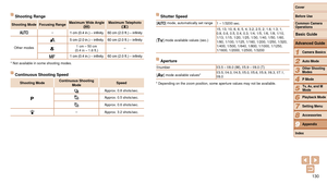 Page 130130
1
2
3
4
5
6
7
8
9
Cover 
Before Use
Common Camera 
Operations
Advanced Guide
Camera Basics
Auto Mode
Other Shooting 
Modes
P Mode
Playback Mode
Setting Menu
Accessories
Appendix
Index
Basic Guide
Tv, Av, and M 
Mode
Shooting Range
Shooting Mode Focusing Range Maximum Wide Angle 
(j) Maximum Telephoto 
(i)
– 1	cm	(0.4	in.)	–	infinity 60	cm	(2.0	ft.)	–	infinity
Other modes
5	cm	(2.0	in.)	–	infinity 60	cm	(2.0	ft.)	–	infinity
e
*1 cm – 50 cm
(0.4 in – 1.6 ft.) –
f
*1	cm	(0.4	in.)	–	infinity 60	cm	(2.0...