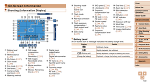 Page 149149
1
2
3
4
5
6
7
8
9
10
Cover 
Before Use
Common Camera 
Operations
Advanced Guide
Camera Basics
Auto Mode
Other Shooting 
Modes
P Mode
Playback Mode
Wi-Fi Functions
Setting Menu
Accessories
Appendix
Index
Basic Guide
Tv, Av, and M 
Mode
On-Screen Information
Shooting (Information Display)
 Battery level 
(=  149) White balance 
(=  56) My Colors (=  57) Drive mode 
(=  58) Eco mode (=  11 9 ) Self-timer (=  34) Camera shake 
warning ( =  29) Metering method 
(=  55)
 Still image 
compression 
(=
  66),...