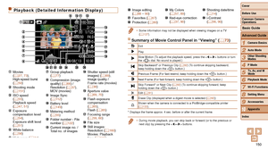 Page 150150
1
2
3
4
5
6
7
8
9
10
Cover 
Before Use
Common Camera 
Operations
Advanced Guide
Camera Basics
Auto Mode
Other Shooting 
Modes
P Mode
Playback Mode
Wi-Fi Functions
Setting Menu
Accessories
Appendix
Index
Basic Guide
Tv, Av, and M 
Mode
Playback (Detailed Information Display)
 Movies   
(=  27, 73), 
High-speed burst 
(=
  50) Shooting mode 
(=  151) ISO speed 
(=  55),  
Playback speed 
(=
  47, 51) Exposure 
compensation level 
(=
  54),  
Exposure shift level 
(=
  51) White balance 
(=  56)...