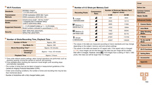 Page 160160
1
2
3
4
5
6
7
8
9
10
Cover 
Before Use
Common Camera 
Operations
Advanced Guide
Camera Basics
Auto Mode
Other Shooting 
Modes
P Mode
Playback Mode
Wi-Fi Functions
Setting Menu
Accessories
Appendix
Index
Basic Guide
Tv, Av, and M 
Mode
Wi-Fi Functions
Standards IEEE802.11b/g/n*
* 2.4 GHz band only
Transmission 
Methods OFDM modulation (IEEE 802.11g/n)
DSSS modulation (IEEE 802.1
1b)
Communication 
Modes Infrastructure mode*
1, Ad hoc mode*2*1 Supports Wi-Fi Protected Setup
*2 Wi-Fi CERTIFIED IBSS...