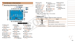 Page 144144
Before Use
Basic Guide
Advanced Guide
Camera Basics
Auto Mode / Hybrid 
Auto Mode
Other Shooting 
Modes
P Mode
Playback Mode
Wi-Fi Functions
Setting Menu
Accessories
Appendix
Index
On-Screen Information
Shooting (Information Display)
 Battery level 
(=  144) White balance 
(=  55) My Colors (=  56) Drive mode 
(=  33) Eco mode (=  11 5) Self-timer (=  31) Camera shake 
warning ( =  28) Metering method 
(=  53)
 Still image 
compression 
(=
  63), 
Resolution ( =  34) Recordable shots* 
(=  155) Movie...