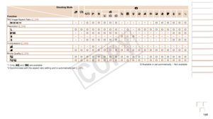 Page 148148
Before Use
Basic Guide
Advanced Guide
Camera Basics
Auto Mode / Hybrid 
Auto Mode
Other Shooting 
Modes
P Mode
Playback Mode
Wi-Fi Functions
Setting Menu
Accessories
Appendix
Index
Shooting Mode
Function4
G IP t N
Still Image Aspect Ratio (=  34)
   – –O O O O O O– – – – *1–O O O O O OResolution (=  34)O O O O O O O O–O–O O O O O O O O O
 – –O O O O O O– – – – – – – – –O O O– – – – – – – –O–O– – – – – – – – –
– –O O O O O O– – – – – – – – –O O OCompression ( =  63)– – –O– – – – – – – – – – – – – – –...