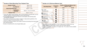 Page 155155
Before Use
Basic Guide
Advanced Guide
Camera Basics
Auto Mode / Hybrid 
Auto Mode
Other Shooting 
Modes
P Mode
Playback Mode
Wi-Fi Functions
Setting Menu
Accessories
Appendix
Index
Number of Shots/Recording Time, Playback Time
Number of ShotsApprox. 290
Eco Mode On Approx. 430
Movie Recording Time*
1Approx. 1 hour
Continuous  Shooting*
2Approx. 1 hour, 30 minutes
Playback Time Approx. 5 hours
*1
 Time under default camera settings, when normal operations are performed, such as 
shooting, pausing,...