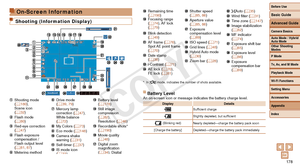 Page 178Before Use
Basic Guide
Advanced Guide
Camera Basics
Auto Mode / Hybrid 
Auto Mode
Other Shooting 
Modes
P Mode
Tv, Av, and M Mode
Playback Mode
Wi-Fi Functions
Setting Menu
Accessories
Appendix
Index
178
Before Use
Basic Guide
Advanced Guide
Camera Basics
Auto Mode / Hybrid 
Auto Mode
Other Shooting 
Modes
P Mode
Tv, Av, and M Mode
Playback Mode
Wi-Fi Functions
Setting Menu
Accessories
Appendix
Index
On-Screen Information
Shooting (Information Display)
 Shooting mode 
(=  180),  
Scene icon 
(=
  32)...