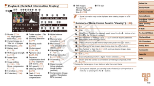Page 179Before Use
Basic Guide
Advanced Guide
Camera Basics
Auto Mode / Hybrid 
Auto Mode
Other Shooting 
Modes
P Mode
Tv, Av, and M Mode
Playback Mode
Wi-Fi Functions
Setting Menu
Accessories
Appendix
Index
179
Before Use
Basic Guide
Advanced Guide
Camera Basics
Auto Mode / Hybrid 
Auto Mode
Other Shooting 
Modes
P Mode
Tv, Av, and M Mode
Playback Mode
Wi-Fi Functions
Setting Menu
Accessories
Appendix
Index
Playback (Detailed Information Display)
 Movies (=  28, 
89), High-speed 
burst HQ (=
  64) Current image...