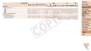 Page 181Before Use
Basic Guide
Advanced Guide
Camera Basics
Auto Mode / Hybrid 
Auto Mode
Other Shooting 
Modes
P Mode
Tv, Av, and M Mode
Playback Mode
Wi-Fi Functions
Setting Menu
Accessories
Appendix
Index
181
Before Use
Basic Guide
Advanced Guide
Camera Basics
Auto Mode / Hybrid 
Auto Mode
Other Shooting 
Modes
P Mode
Tv, Av, and M Mode
Playback Mode
Wi-Fi Functions
Setting Menu
Accessories
Appendix
Index
Shooting Mode
Function D B M GKE
I
P tE
Focusing Range ( =  74, 79)O O O O O O O O O O O O O O O O O O O...