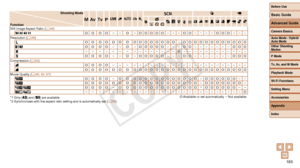 Page 183Before Use
Basic Guide
Advanced Guide
Camera Basics
Auto Mode / Hybrid 
Auto Mode
Other Shooting 
Modes
P Mode
Tv, Av, and M Mode
Playback Mode
Wi-Fi Functions
Setting Menu
Accessories
Appendix
Index
183
Before Use
Basic Guide
Advanced Guide
Camera Basics
Auto Mode / Hybrid 
Auto Mode
Other Shooting 
Modes
P Mode
Tv, Av, and M Mode
Playback Mode
Wi-Fi Functions
Setting Menu
Accessories
Appendix
Index
Shooting Mode
Function D B M GKE
I
P tE
Still Image Aspect Ratio (=  46)
   O O O O– –O–O O O O O– – –O...