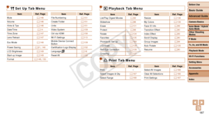 Page 187Before Use
Basic Guide
Advanced Guide
Camera Basics
Auto Mode / Hybrid 
Auto Mode
Other Shooting 
Modes
P Mode
Tv, Av, and M Mode
Playback Mode
Wi-Fi Functions
Setting Menu
Accessories
Appendix
Index
187
Before Use
Basic Guide
Advanced Guide
Camera Basics
Auto Mode / Hybrid 
Auto Mode
Other Shooting 
Modes
P Mode
Tv, Av, and M Mode
Playback Mode
Wi-Fi Functions
Setting Menu
Accessories
Appendix
Index
3 Set Up Tab Menu
ItemRef. Page
ItemRef. Page
Mute =
  146
File Numbering =  151
Volume =
  146
Create...