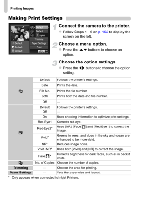 Page 154Printing Images
154
Making Print Settings
Connect the camera to the printer.
zFollow Steps 1 – 6 on p. 152 to display the 
screen on the left.
Choose a menu option.
zPress the op buttons to choose an 
option.
Choose the option settings.
zPress the qr buttons to choose the option 
setting.
* Only appears when connected to Inkjet Printers.
Default Follows the printer’s settings.
Date Prints the date.
File No. Prints the file number.
Both Prints both the date and file number.
Off —
Default Follows the...