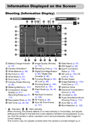Page 186186
Shooting (Information Display)
* : Standard,  : Held vertically
When shooting, the camera detects if it is held vertically or horizontally, and adjusts 
settings accordingly for the best shot. It also detects orientation during playback, so you 
can hold the camera in either orientation and it will automatically rotate images for 
correct viewing.
This function may not operate correctly when the camera is pointed straight up or 
down.
Information Displayed on the Screen
Battery Charge Indicator 
(p....