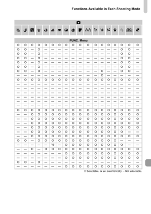 Page 193Functions Available in Each Shooting Mode
193
4
TYwSOP≈xv
FUNC. Menu{{{{{{{{{{ { {{{{{ { {
{{—{————— — — ————{{—
{{—{————— — — ————{{—
{{—{————— — — ————{{—
{{—{————— — — ————{{—
{{—{————— — — ————{{—
{{—{————— — — —{——{{—
—————————— — —{—— — — —
{{{{{{{{{{ { {{{{{ { {
—————————— — ————— — —
—————————— — ————— — —
—————————— — ————— — —
—————————— — ————— — —
—————————— — ————— — —
—————————— — ————— — —
{{{{{{{{{{ { {{{{{ { {
——{{ {{{{{ { { {{{{{ { {
——{{ {{{{{ { { {{{{{ { {
——{{ {{{{{ { { {{{{{ { {...