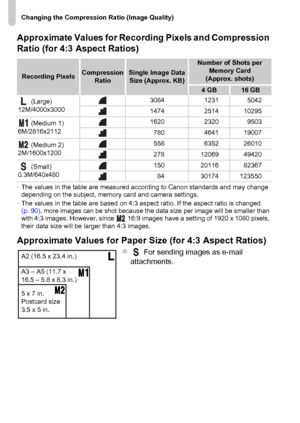 Page 62Changing the Compression Ratio (Image Quality)
62 Approximate Values for Recording Pixels and Compression 
Ratio (for 4:3 Aspect Ratios)
•The values in the table are measured according to Canon standards and may change 
depending on the subject, memory card and camera settings.
•The values in the table are based on 4:3 aspect ratio. If the aspect ratio is changed 
(p. 90), more images can be shot because the data size per image will be smaller than 
with 4:3 images. However, since   16:9 images have a...