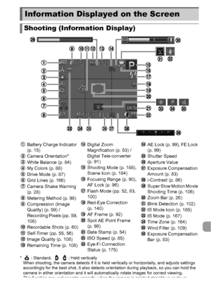 Page 183183
* : Standard,  : Held verticallyWhen shooting, the camera detects if it is held  vertically or horizontally, and adjusts settings 
accordingly for the best shot. It also detects orientation during playback, so you can hold the 
camera in either orientation and it will automatically rotate images for correct viewing.
This function may not operate correctly when the camera is pointed straight up or down.
Information Displayed on the Screen
Shooting (Information Display)
Battery Charge Indicator 
(p....