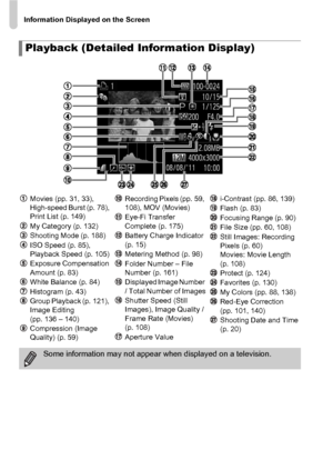 Page 186Information Displayed on the Screen
186
Playback (Detailed Information Display)
Movies (pp. 31, 33), 
High-speed Burst (p. 78), 
Print List (p. 149)
My Category (p. 132)
Shooting Mode (p. 188)
ISO Speed (p. 85), 
Playback Speed (p. 105)
Exposure Compensation 
Amount (p. 83)
White Balance (p. 84)
Histogram (p. 43)
Group Playback (p. 121), 
Image Editing 
(pp. 136 – 140)
Compression (Image 
Quality) (p. 59)Recording Pixels (pp. 59, 
108), MOV (Movies)
Eye-Fi Transfer 
Complete (p. 175)
Battery Charge...