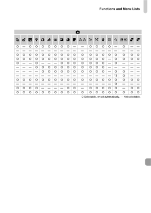 Page 189Functions and Menu Lists
189
4
T YwOPtNx  v
{ — {{{{{{{ ——{{{{ —{——
—————————— — ————— — ——
{{{{{{{{{{ { {{{{{ { {{
{{{{{{{{{{ { {{{ —{{{{
{ —— {——— {{{ { {{{ —{ ———
——— {{{{{{{ { {{{ —— — ——
———— {{{{{{ { {{{ —{{ ——
—————————— — ————*3 {——
{{{{{{{{{{ { {{{{{ { {{
—————————— — ———— {———
{{{{ ———— {{—{{{{{ —{{
{{{{{{{{{{ { {{{{{ { {{
{  Selectable, or set automatically. — Not selectable.
 