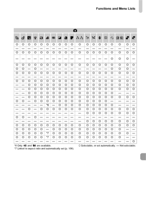 Page 191Functions and Menu Lists
191
4
T YwOPtNx  v
{{{{{{{{{{ { {{{{{ { {{
—————————— — ————— — ——
{{{{{{{{{{ { {{{{{ { {{
—————————— — ———— {{{—
{{{{{{{{{{ { {{{{{ { {{
{{ —{—————— — ———— {{{—
{{{{{{{{{{ { {{{{{ { {{
—————————— — ————— — ——
{{{{{{{{{{ { {{{{{ { {{
—— {{{{{{{{ { {{{{{ { {{
—— {{{{{{{{ { {{{{{ { {{
—— {{{{{{{{ { {{{{{ ———
—— {{{{{{{{ { {{{{{ { {{
{{ —{{{{{{{ { {{{{ ————
—————*6— {{{ { {{{{{ ———
—— {— {{{{{{ { {{{{{ { {{
—————————— — {{{{{ { {{
{{ —{—————— — ————— — ——
—————————— — {{{{{ { {{...