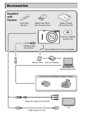 Page 202202
Accessories
Wrist Strap WS-DC11
Interface Cable IFC-400PCU* DIGITAL CAMERA 
Solution Disk
Stereo AV Cable AVC-DC400ST
Supplied 
with 
Camera
Battery Pack NB-4L 
with Terminal Cover* Battery Charger 
CB-2LV/CB-2LVE*
USB Card Reader Windows/Macintosh
Memory Card
Canon-Brand PictBridge Compliant Printers
TV
*Also available for purchase separately.
HDMI Cable HTC-100
 