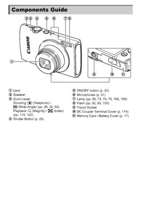 Page 4040
Components Guide
Lens
Speaker
Zoom Lever
Shooting: i (Telephoto) / 
j (Wide Angle) (pp. 26, 32, 53)
Playback:  k (Magnify) /  g (Index) 
(pp. 114, 120)
Shutter Button (p. 25) ON/OFF button (p. 20)
Microphones (p. 31)
Lamp (pp. 55, 73, 74, 75, 165, 165)
Flash (pp. 52, 83, 100)
Tripod Socket
DC Coupler Terminal Cover (p. 174)
Memory Card / Battery Cover (p. 17)
 