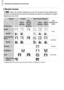 Page 184Information Displayed on the Screen
184
In A  mode, the camera displays an icon for the scene it has determined 
and then automatically focuses and selects the optimum settings for subject 
brightness and color.
* Appears when the scene is dark and the camera is attached to a tripod.
Scene Icons
SubjectPeopleNon-Human Subjects
Icon 
Background 
Color
Background
When 
MovingWith 
Strong  Facial 
ShadowsWhen 
MovingWhen 
Close
Bright
Gray
Backlit—
Including Blue 
Skies
Light Blue
Backlit—
Sunsets— —...