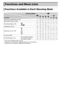 Page 188188
Functions and Menu Lists
Functions Available in Each Shooting Mode
Shooting ModesA4
GIVFunctionExposure Compensation (p. 83)—{{{{{{{
AE Lock/FE Lock*1 (p. 99) —{{ —————
Focusing Range (p. 90) { {{{{{{{
— {{{ ————
Tracking AF (p. 94) {{—{{ ———
Flash (pp. 52, 83, 100) { {{{{{{{
— {{{{{{{
*2 {{ —————
{ {{{{{{{
AF Lock (p. 96) —{{ —————
Screen Display (p. 42) No Information Display
{ {{{{———
Information Display { {{{{{{{
*1 FE Lock not available when set to  !.
*2 Cannot be set, but switches to  Z...