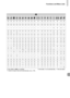 Page 191Functions and Menu Lists
191
4
T YwOPtNx  v
{{{{{{{{{{ { {{{{{ { {{
—————————— — ————— — ——
{{{{{{{{{{ { {{{{{ { {{
—————————— — ———— {{{—
{{{{{{{{{{ { {{{{{ { {{
{{ —{—————— — ———— {{{—
{{{{{{{{{{ { {{{{{ { {{
—————————— — ————— — ——
{{{{{{{{{{ { {{{{{ { {{
—— {{{{{{{{ { {{{{{ { {{
—— {{{{{{{{ { {{{{{ { {{
—— {{{{{{{{ { {{{{{ ———
—— {{{{{{{{ { {{{{{ { {{
{{ —{{{{{{{ { {{{{ ————
—————*6— {{{ { {{{{{ ———
—— {— {{{{{{ { {{{{{ { {{
—————————— — {{{{{ { {{
{{ —{—————— — ————— — ——
—————————— — {{{{{ { {{...