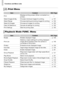 Page 196Functions and Menu Lists
196
2 Print Menu
ItemContentRef. Page
Print Displays printing screen (When connected to a 
printer). —
Select Images & Qty. Chooses individual images for printing. p. 151
Select  Range Chooses starting and ending images for printing. p. 152
Select All Images Chooses all images for printing. p. 152
Clear All Selections Cancels all settings for printing. p. 152
Print Settings Sets the printing style. p. 150
Playback Mode FUNC. Menu
ItemContentRef. Page
Rotate Rotates displayed...