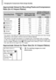 Page 60Changing the Compression Ratio (Image Quality)
60 Approximate Values for Recording Pixels and Compression 
Ratio (for 4:3 Aspect Ratios)
•The values in the table are measured according to Canon standards and may change 
depending on the subject, memory card and camera settings.
• The values in the table are based on 4:3 aspect ratio. If the aspect ratio is changed 
(p. 58), more images can be shot because the data size per image will be smaller than 
with 4:3 images. However, since   16:9 images have a...