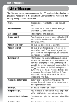 Page 150148
List of Messages
List of Messages
The following messages may appear on the LCD monitor during shooting or 
playback. Please refer to the Direct Print User Guide for the messages that 
display during a printer connection.
Busy...Image is being recorded to, or read from, SD 
card.
No memory cardYou attempted to shoot or play back images 
without an SD card installed.
Card locked!The SD card is write-protected.
Cannot recordYou attempted to shoot an image without an SD 
card installed, or attempted to...